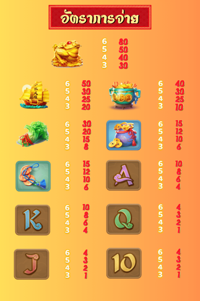 อัตราการจ่าย ways of the qilin