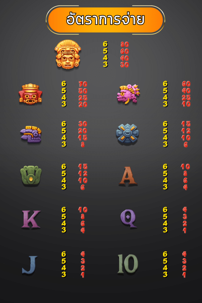 อัตราการจ่าย Treasures of Aztec