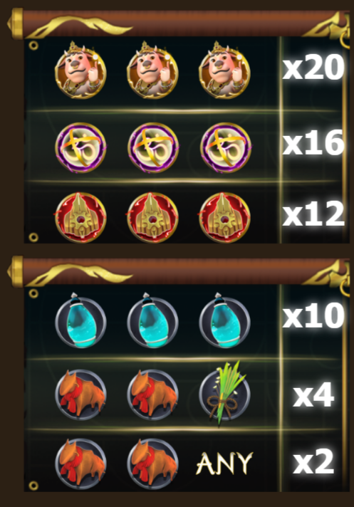 อัตราจ่าย ในเกม Blessing of the Ox game